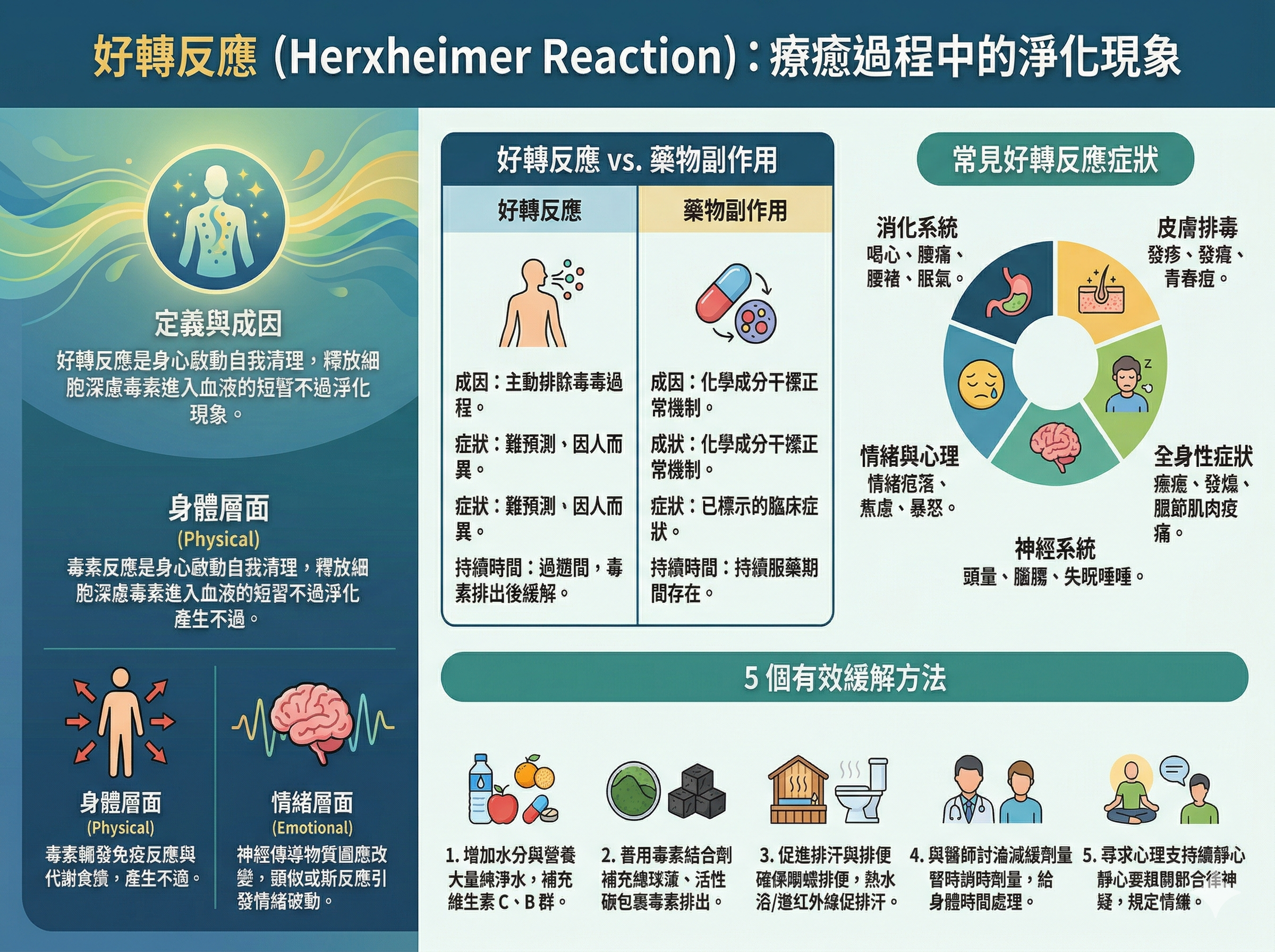 好轉反應衛教文章封面圖：排毒過程中身體不適的原因與緩解方法